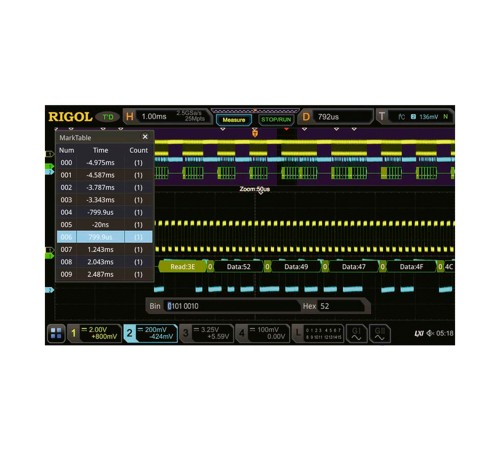 Опция анализа и запуска по шинам RS232/UART MSO8000-COMP