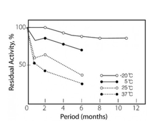 Протокатехуат 3,4-диоксигеназа из Pseudomonassp. лиофилизированный порошок, 3 единиц / мг твердого вещества Sigma P8279