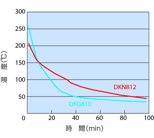 DKG-810 - Сушильный шкаф с принудительной конвекцией DKG-810 - Сушильный шкаф с принудительной конвекцией